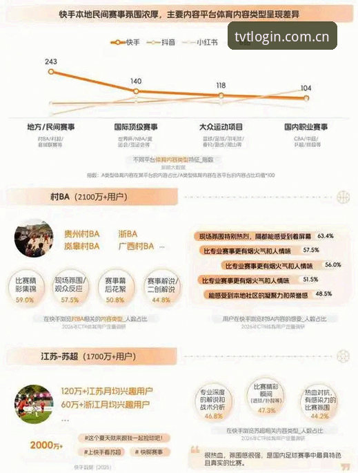 TVT体育体验如何 揭秘TVT体育平台体验背后的真相:从用户反馈看行业新趋势